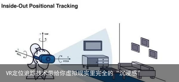 VR定位追踪技术带给你虚拟现实里完全的“沉浸感”6