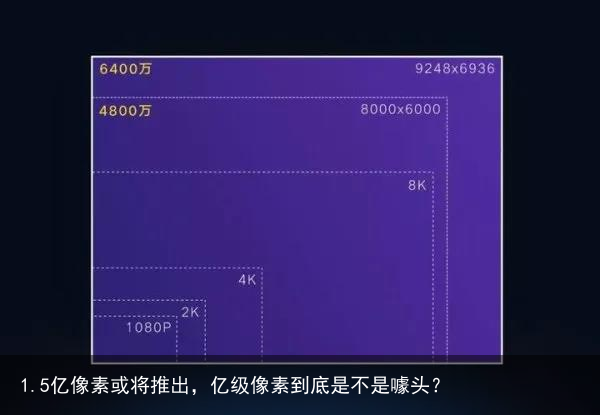 1.5亿像素或将推出，亿级像素到底是不是噱头？17