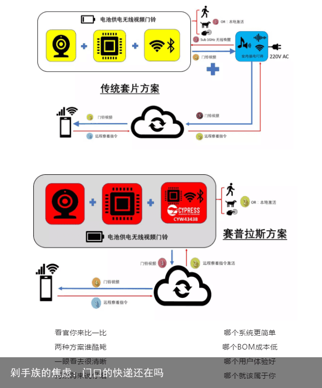 剁手族的焦虑：门口的快递还在吗