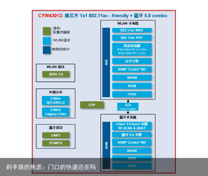 剁手族的焦虑：门口的快递还在吗