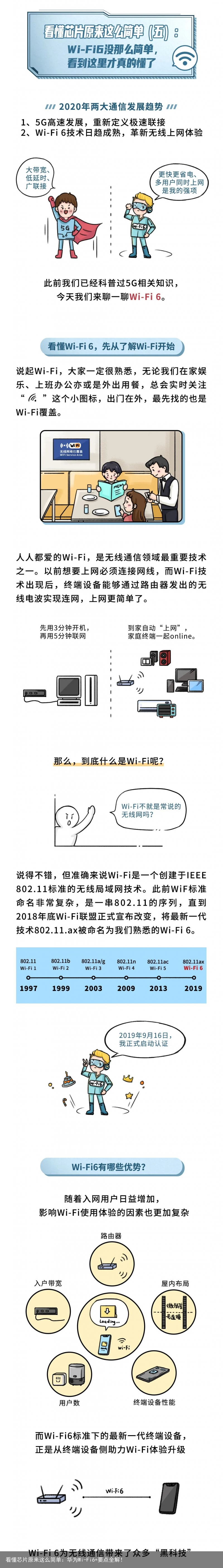 看懂芯片原来这么简单：华为Wi-Fi6+要点全解！