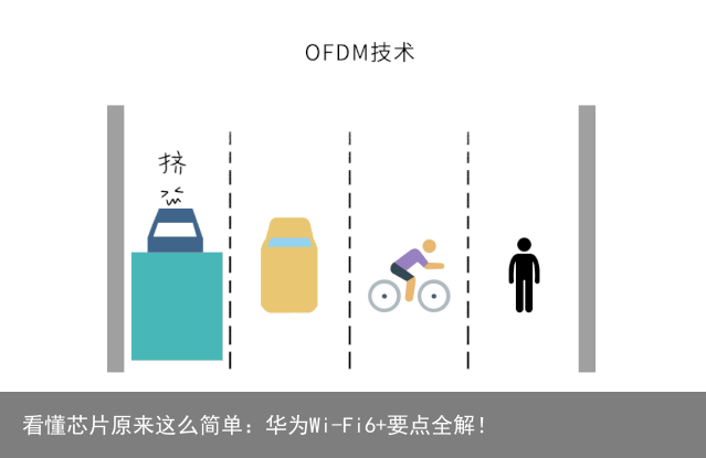 看懂芯片原来这么简单：华为Wi-Fi6+要点全解！2