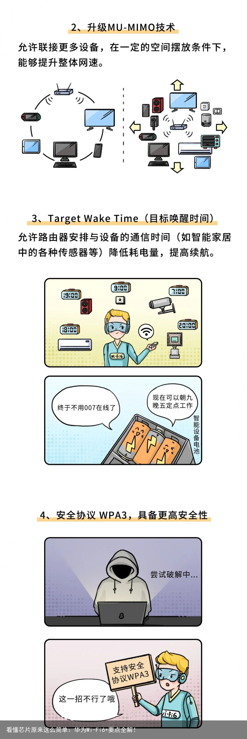 看懂芯片原来这么简单：华为Wi-Fi6+要点全解！4