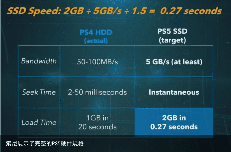 索尼展示了完整的PS5硬件规格1