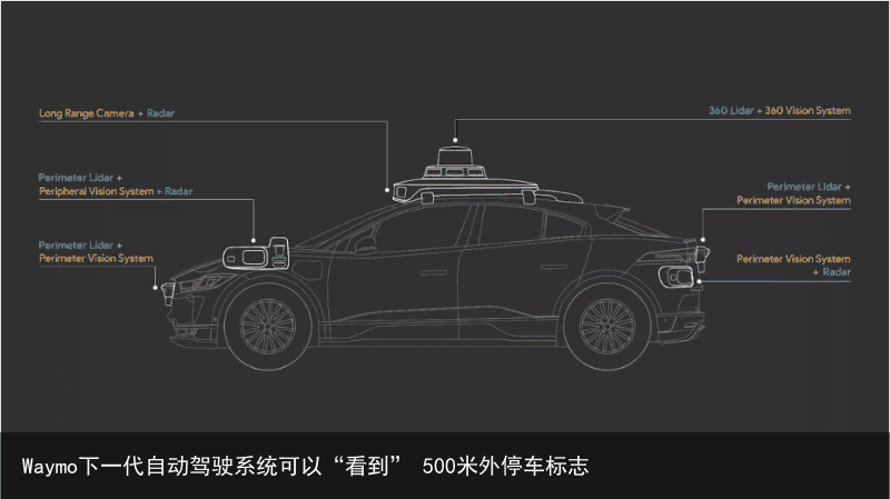 Waymo下一代自动驾驶系统可以“看到” 500米外停车标志1