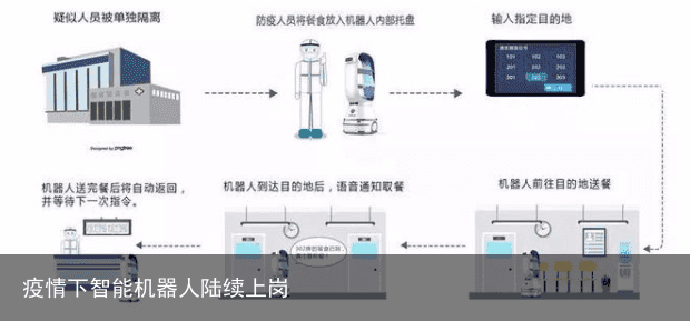 疫情下智能机器人陆续上岗4