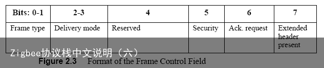 Zigbee协议栈中文说明（六）4