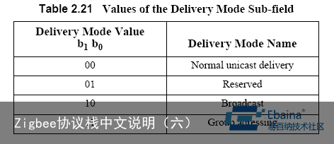 Zigbee协议栈中文说明（六）6