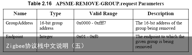 Zigbee协议栈中文说明（五）4