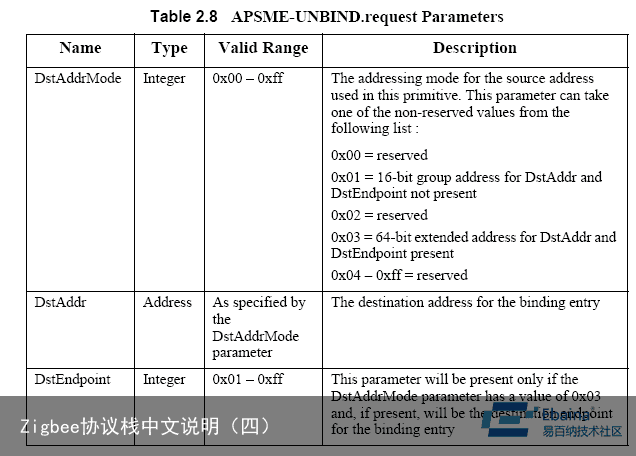 Zigbee协议栈中文说明（四）1