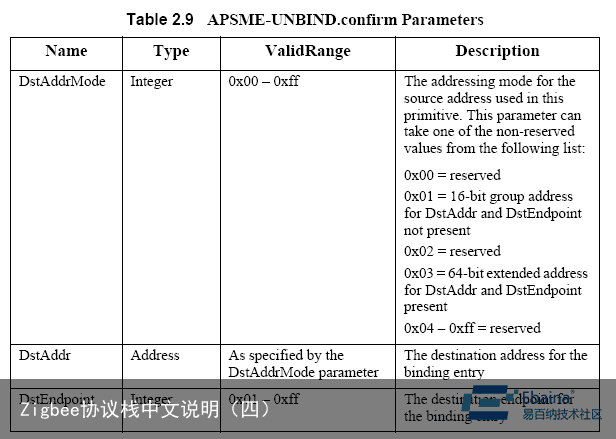 Zigbee协议栈中文说明（四）3