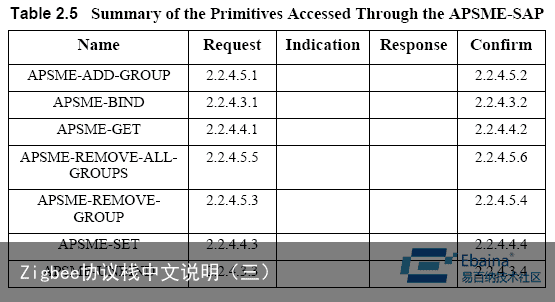 Zigbee协议栈中文说明（三）3