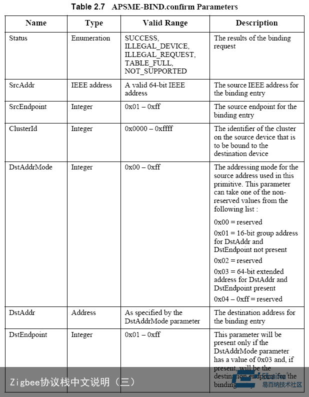Zigbee协议栈中文说明（三）5