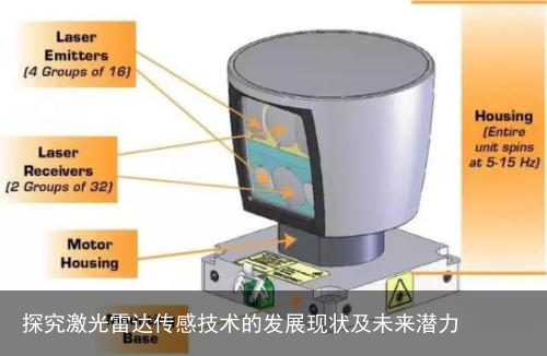 探究激光雷达传感技术的发展现状及未来潜力2