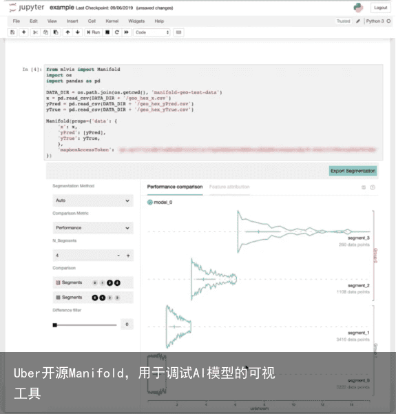 Uber开源Manifold，用于调试AI模型的可视工具1