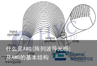 什么是AWG(阵列波导光栅)及AWG的基本结构