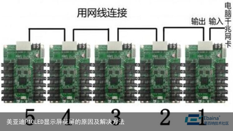 美亚迪P10LED显示屏花屏的原因及解决方法