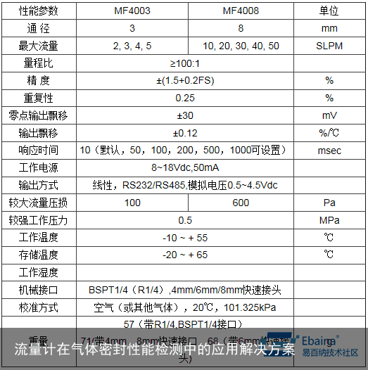 流量计在气体密封性能检测中的应用解决方案2