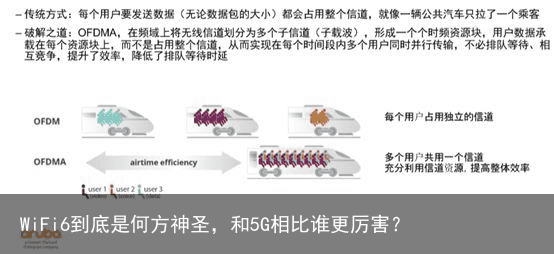 WiFi6到底是何方神圣，和5G相比谁更厉害？