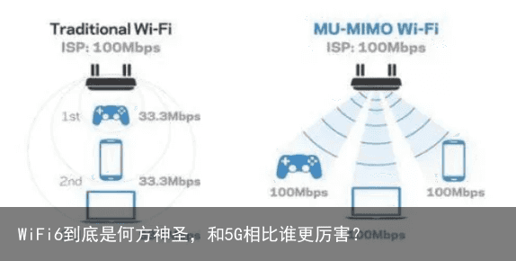 WiFi6到底是何方神圣，和5G相比谁更厉害？