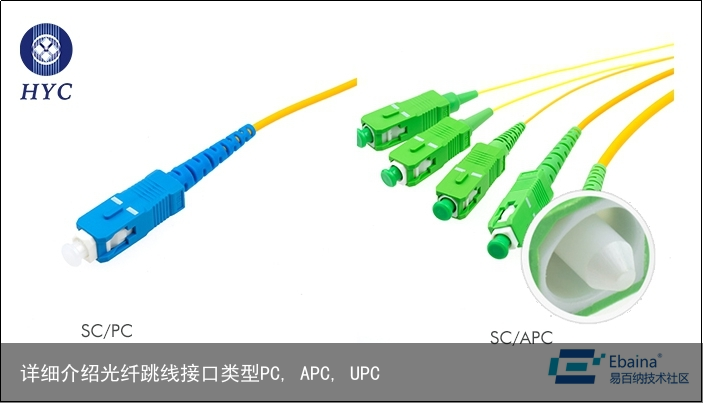 详细介绍光纤跳线接口类型PC, APC, UPC1