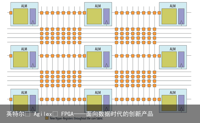 英特尔® Agilex™ FPGA——面向数据时代的创新产品1