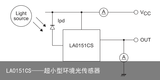LA0151CS——超小型环境光传感器2