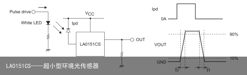 LA0151CS——超小型环境光传感器3