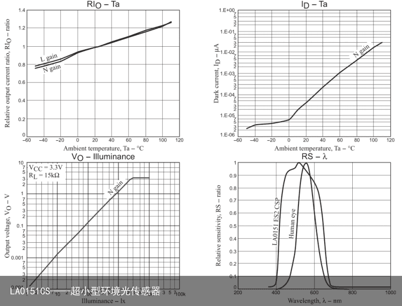 LA0151CS——超小型环境光传感器7