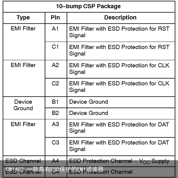 CM1402:一款具有ESD保护的EMI滤波器2
