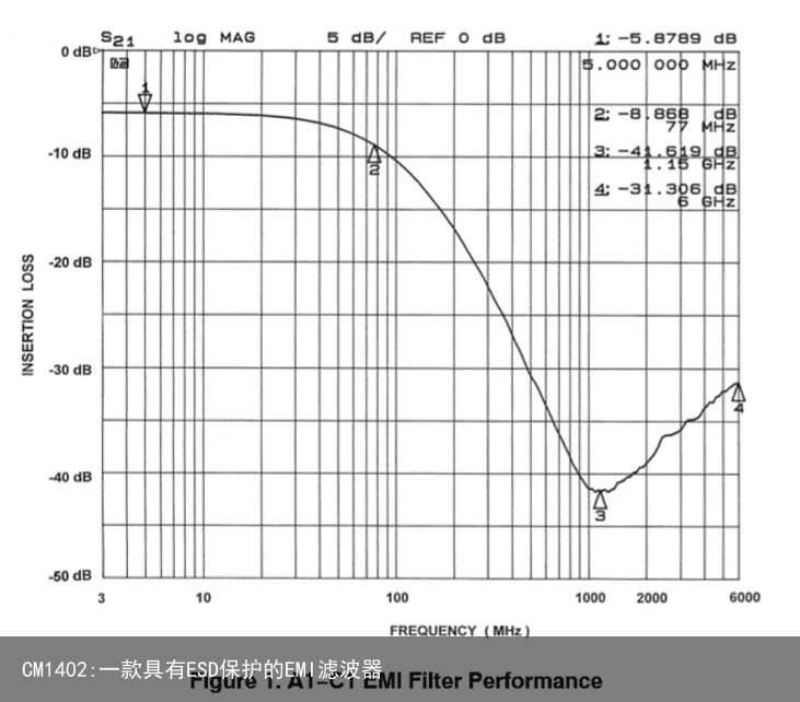 CM1402:一款具有ESD保护的EMI滤波器6