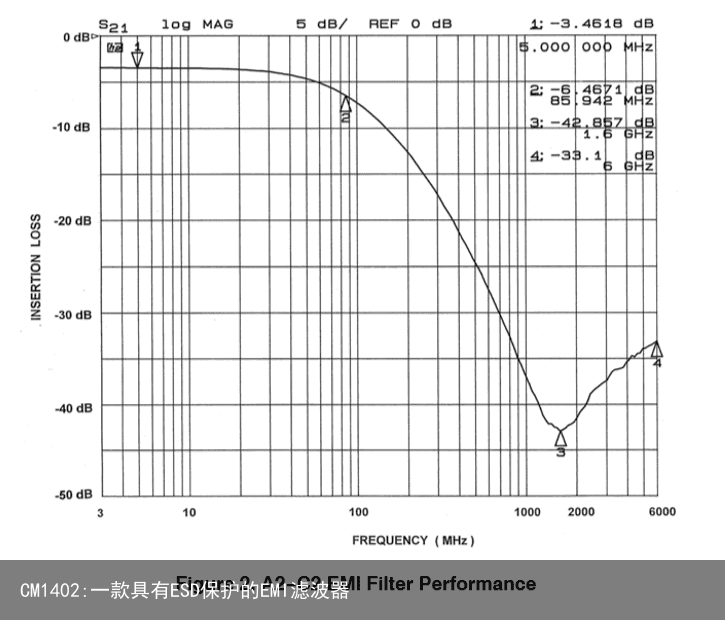 CM1402:一款具有ESD保护的EMI滤波器7