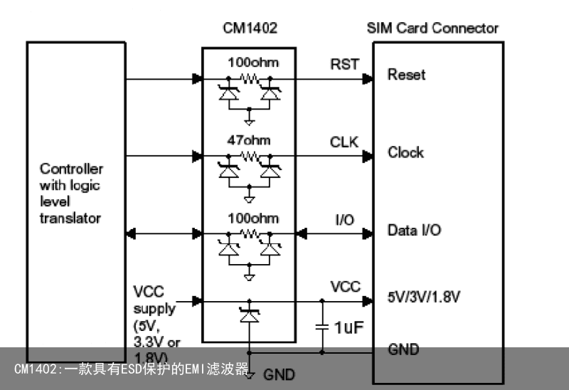 CM1402:一款具有ESD保护的EMI滤波器8