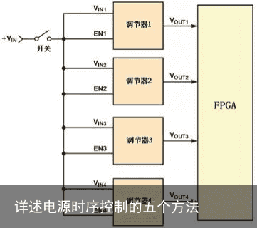 详述电源时序控制的五个方法1