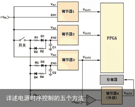 详述电源时序控制的五个方法2