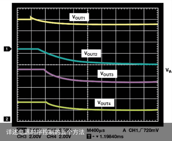 详述电源时序控制的五个方法6