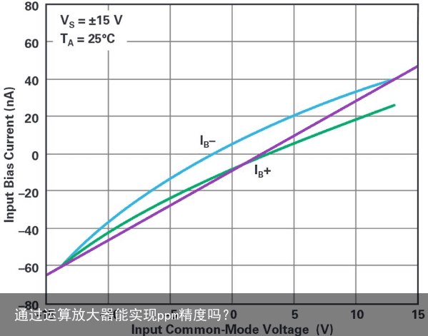 通过运算放大器能实现ppm精度吗？3