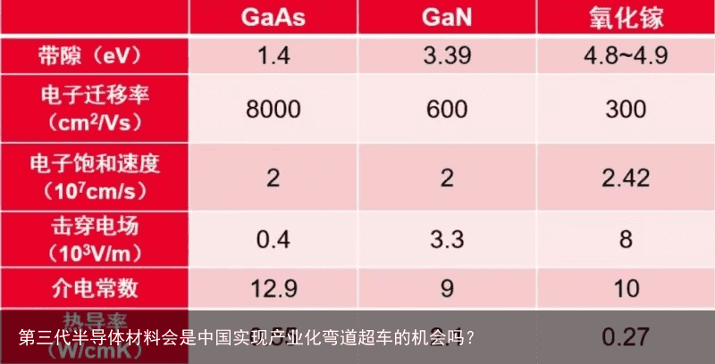 第三代半导体材料会是中国实现产业化弯道超车的机会吗？5