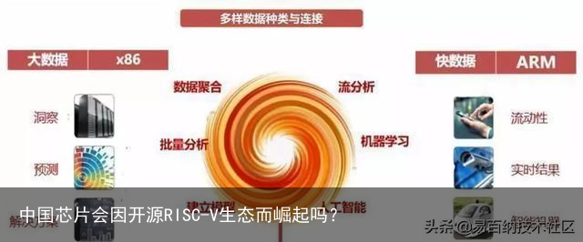 中国芯片会因开源RISC-V生态而崛起吗？2