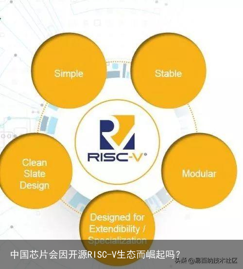 中国芯片会因开源RISC-V生态而崛起吗？3