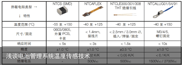 浅谈电池管理系统温度传感技术7