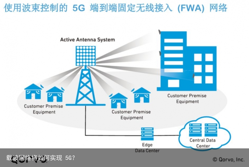 载波网络将如何实现 5G？2