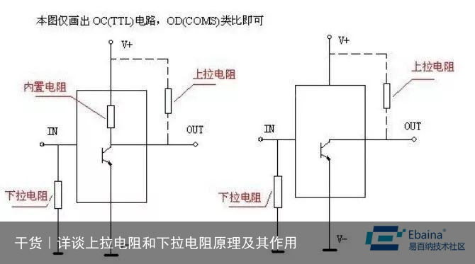 干货｜详谈上拉电阻和下拉电阻原理及其作用