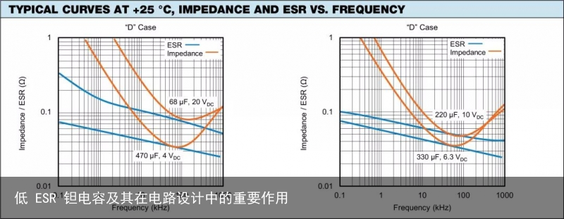低 ESR 钽电容及其在电路设计中的重要作用