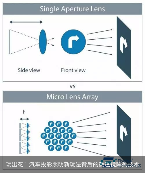 玩出花！汽车投影照明新玩法背后的微透镜阵列技术
