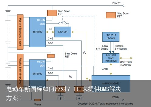 电动车新国标如何应对？TI 来提供BMS解决方案！