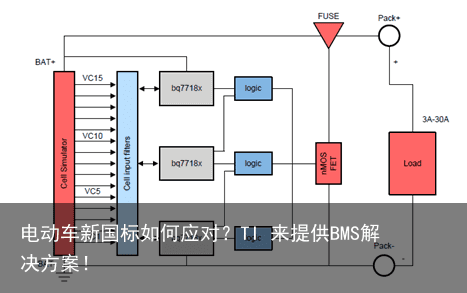 电动车新国标如何应对？TI 来提供BMS解决方案！