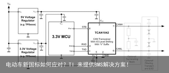 电动车新国标如何应对？TI 来提供BMS解决方案！