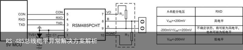 RS-485总线电平异常解决方案解析2