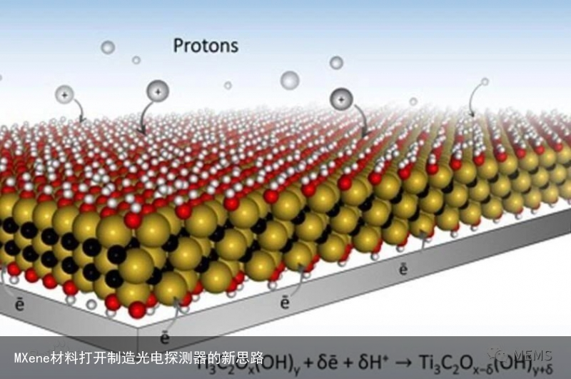 MXene材料打开制造光电探测器的新思路
